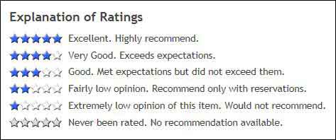 Screen Shot of Ratings Table Screen Shot of Ratings Table